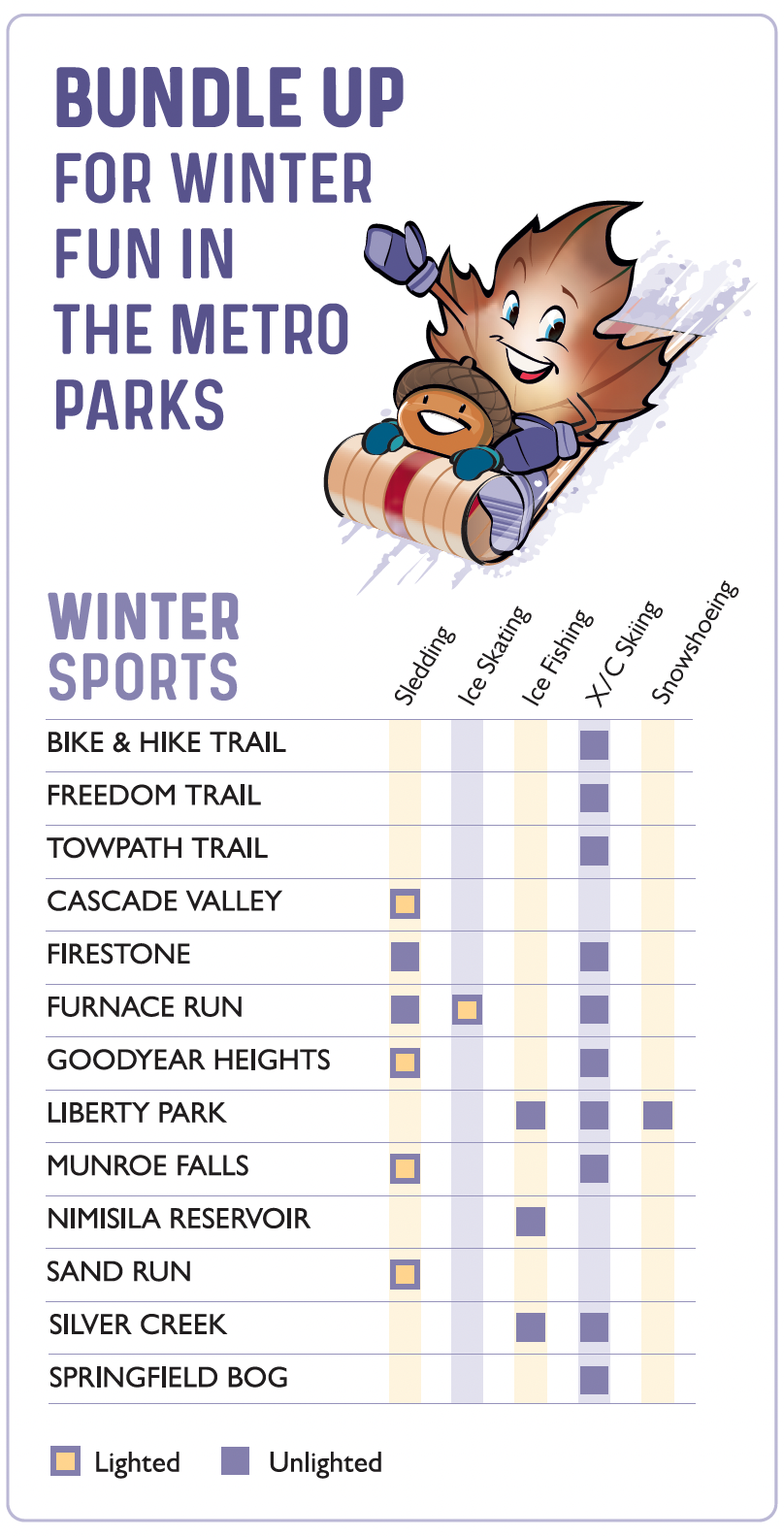 Winter Sports Chart