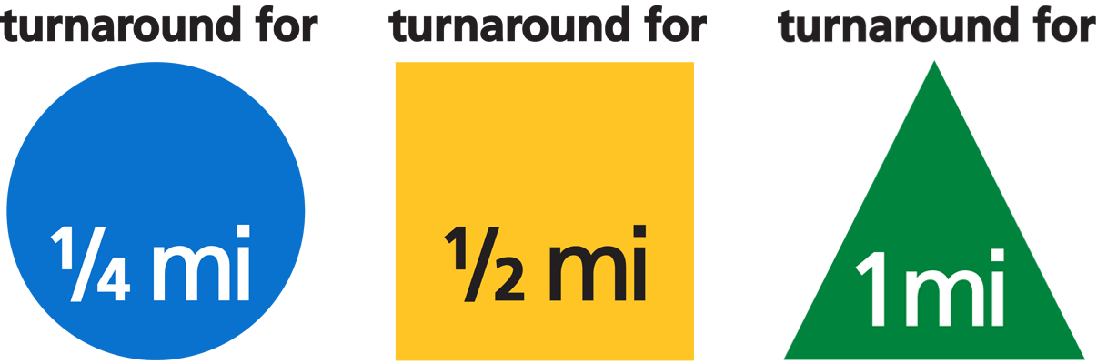 turnaround mile markers icons, blue 1/4 mile, gold 1/2 mile, green 1 mile
